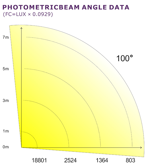 PHOTOMETRIC BEAM ANGLE DATA.jpg